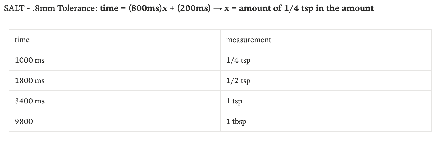 Timing results — salt